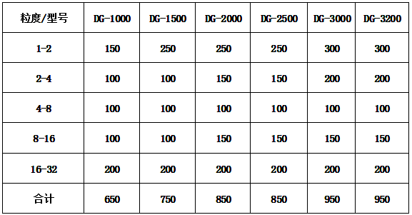 石英砂垫层级配 石英砂垫层级配